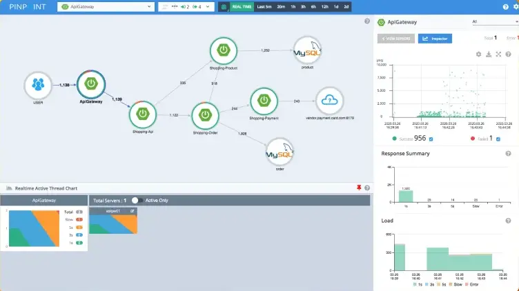 Pinpoint dashboard