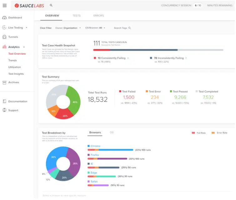 Saucelabs API Testing