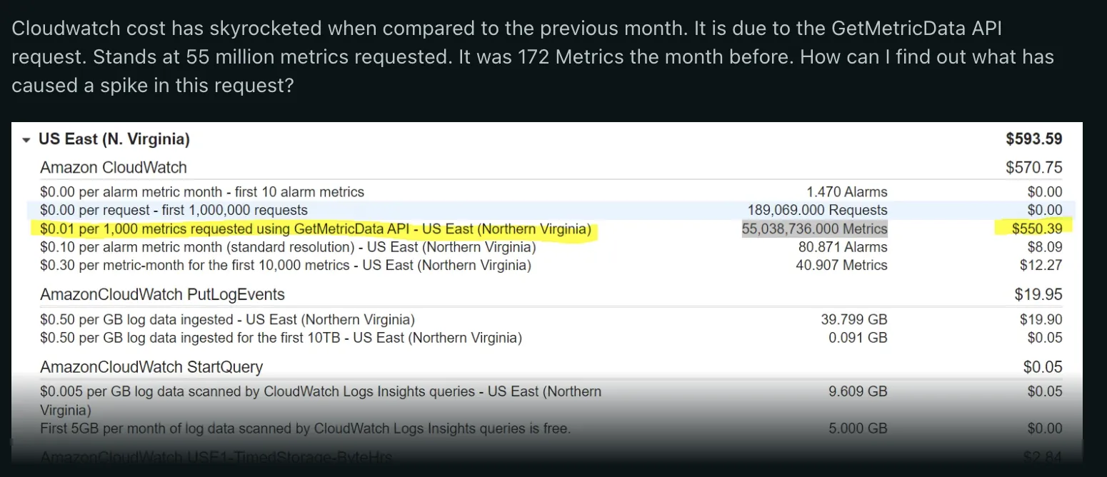 Sometimes CloudWatch costs can be unpredictable