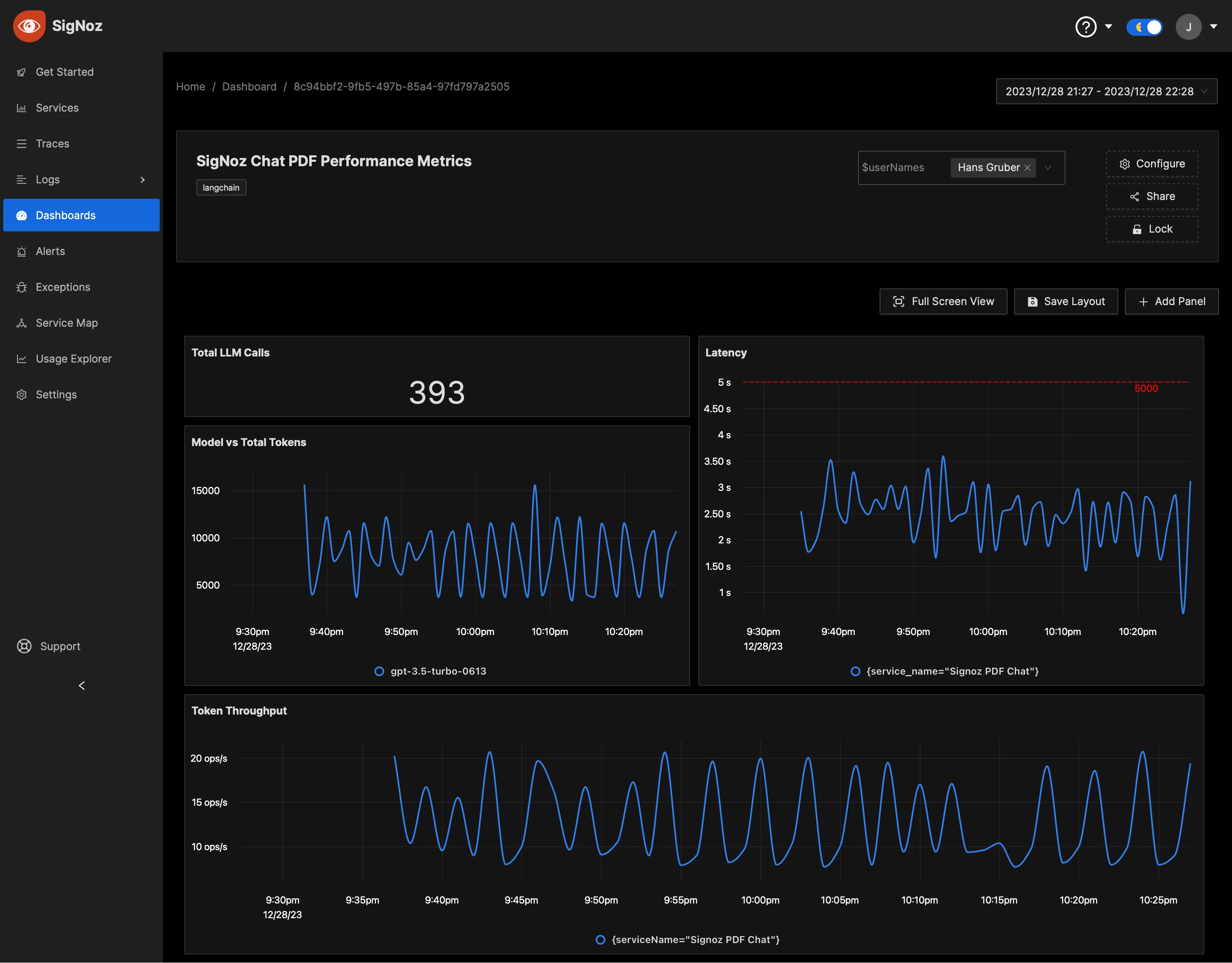 Dynamic dashboard in SigNoz where you can filter for specific service or user