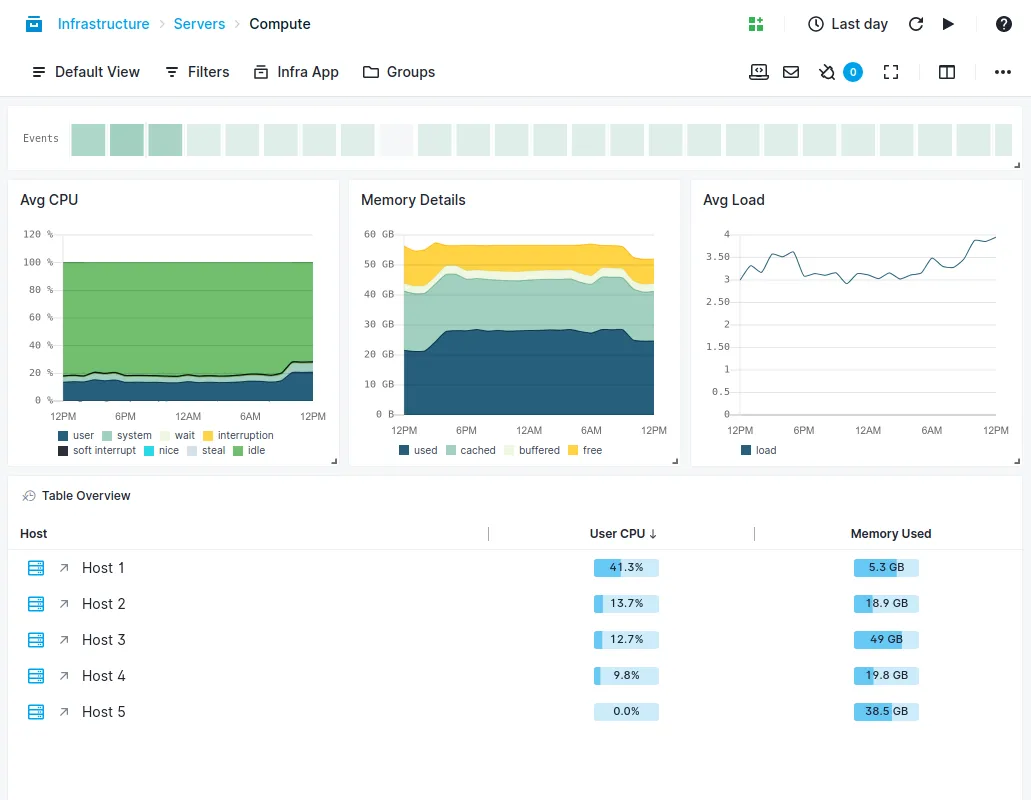 MongoDB monitoring tool - Sematext