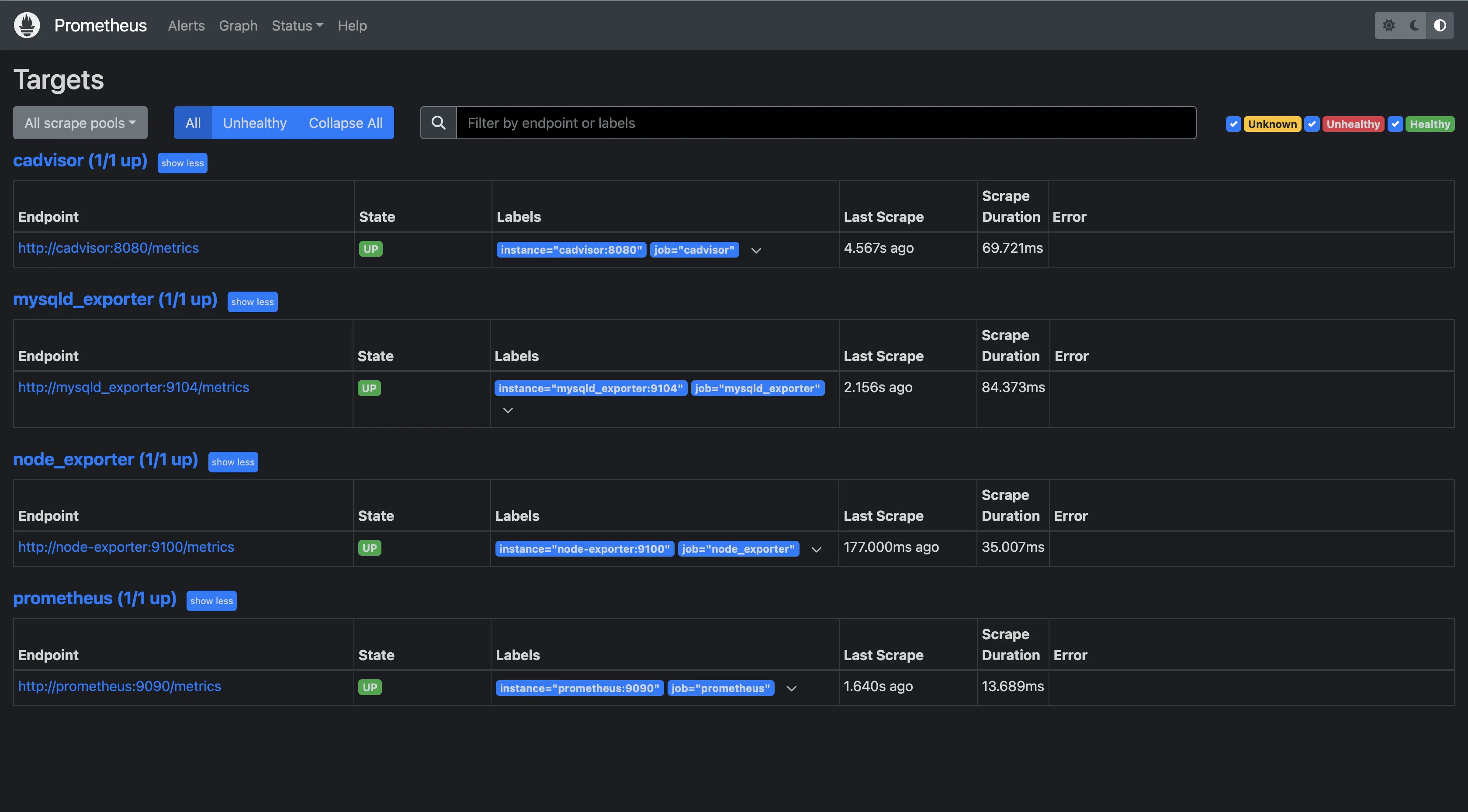 Monitoring in Prometheus