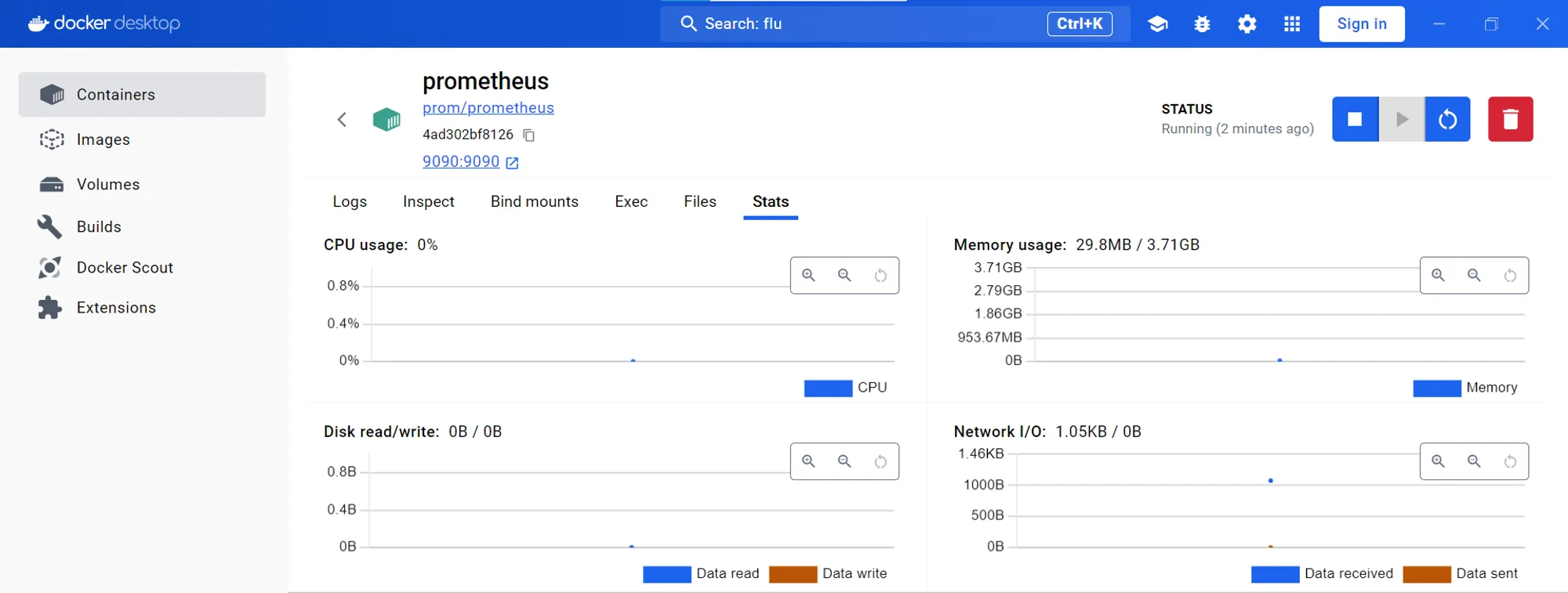 Visualizing Prometheus Stats