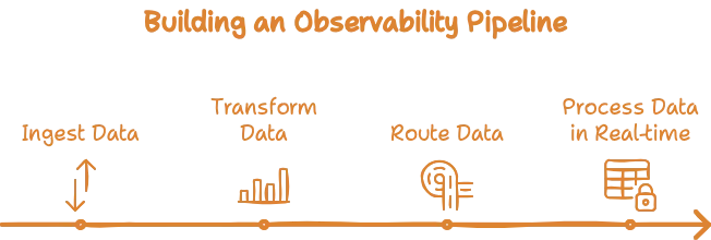 How observability pipelines work