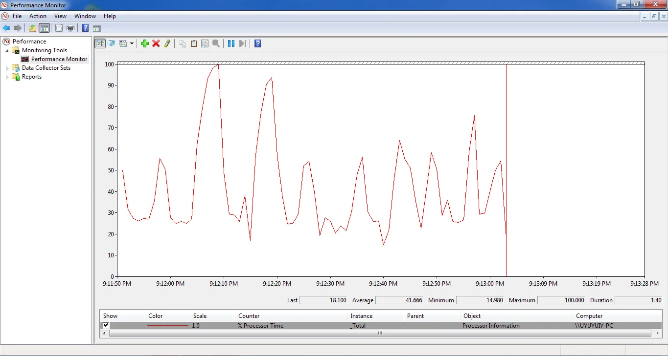 Windows Performance Monitor